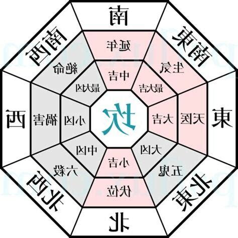 2025風水方位|2025年九宫飛星圖 流年風水化解教學